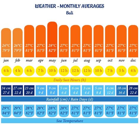 clima bali|7 day weather forecast bali.